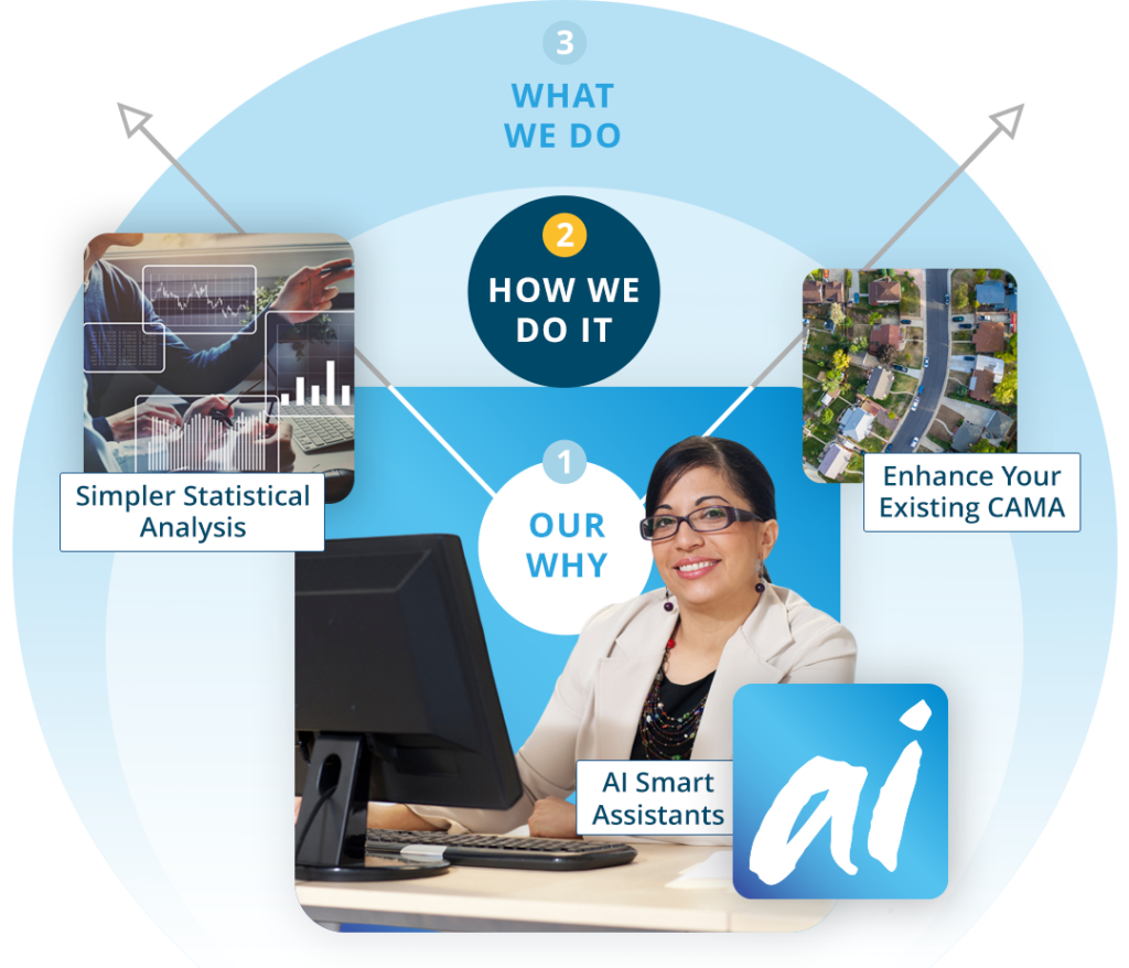 How We Do It: AristAI Mass Appraisal Software