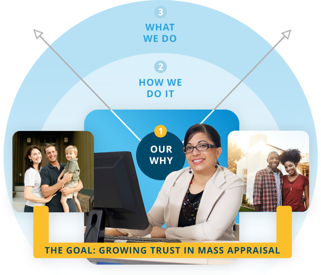 Our Why: AristAI Mass Appraisal Software