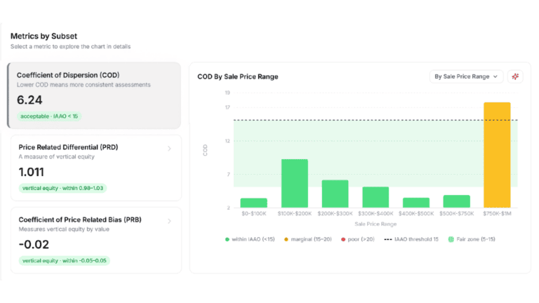 MA Copilot Metrics by Subset